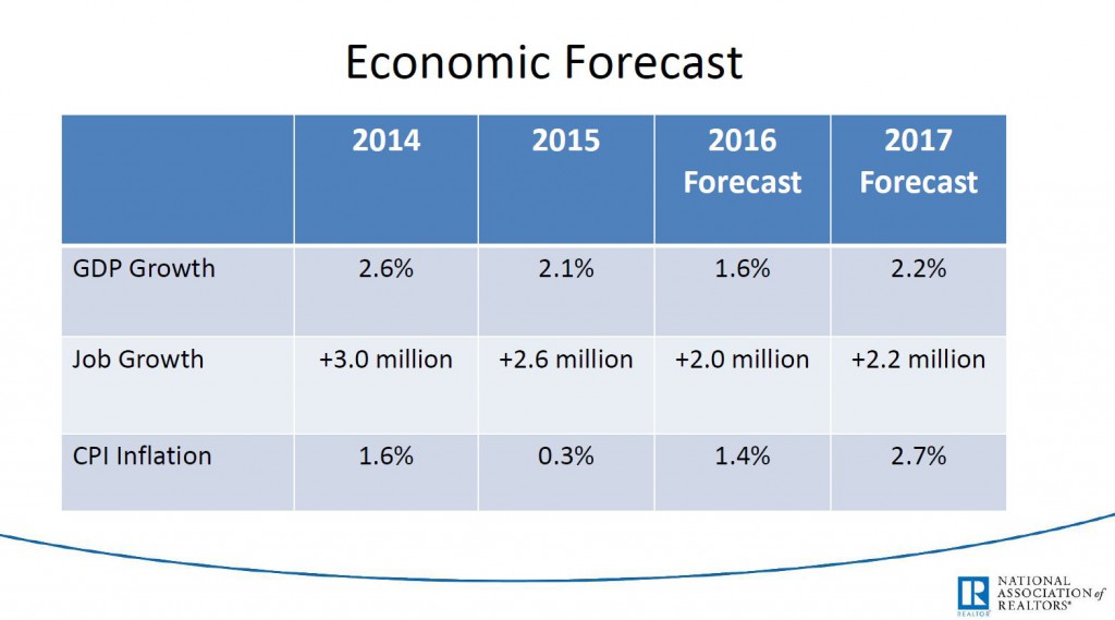 Yun - Economic Forecast